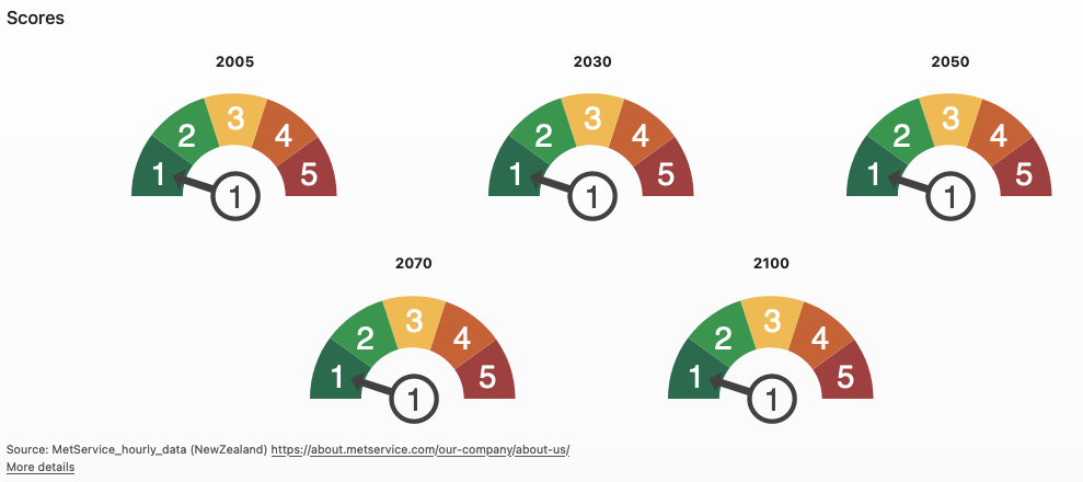 viewing-results-risk-scores.png viewing-results-risk-scores.png
